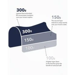 LeMieux Outdoor Decke Kudos Thermo Pro 300g Blau -Geschäft für Reitsportbedarf kudos 300g lm web trending now thermal pro layer2.7a4ce6